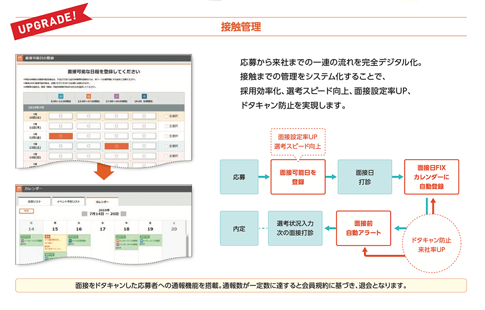 Re就活　面接調整機能